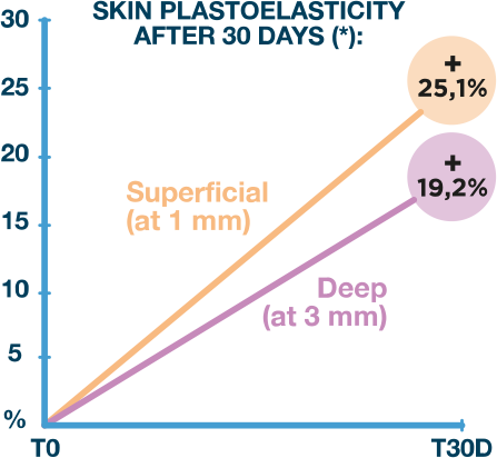 NutraKos Grafik