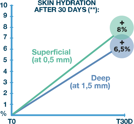 NutraKos Grafik